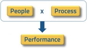 3p model people process performance